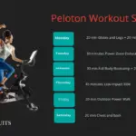 Peloton Workout Plan and Schedule for Weight Loss [Beginners to Advanced]