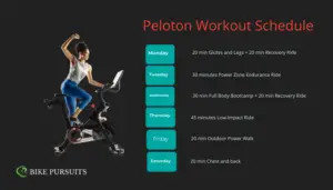 Peloton Workout Plan and Schedule for Weight Loss [Beginners to Advanced]